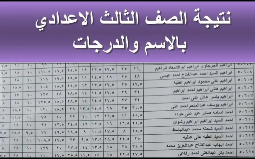 نتيجه الصف الثالث الاعدادي برقم الجلوس والاسم موقع وزارة التربية والتعليم في كل المحافظات