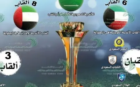 كأس الخليج للأندية 2024 عودة الى الساحة الرياضية بنظام جديد