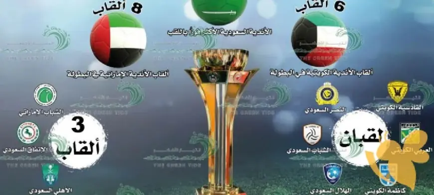 كأس الخليج للأندية 2024 عودة الى الساحة الرياضية بنظام جديد