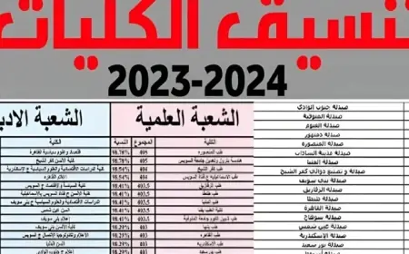تنسيق الكليات 2024 - 2025 .. كليات تقبل 60 ادبي 2024 اعرف مجموعك في الثانوية العامة هيدخلك ايه؟