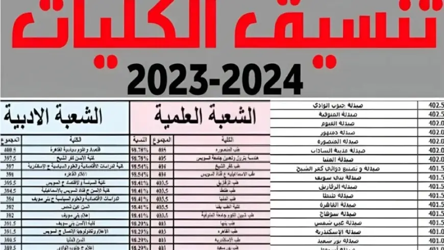 تنسيق الكليات 2024 - 2025 .. كليات تقبل 60 ادبي 2024 اعرف مجموعك في الثانوية العامة هيدخلك ايه؟