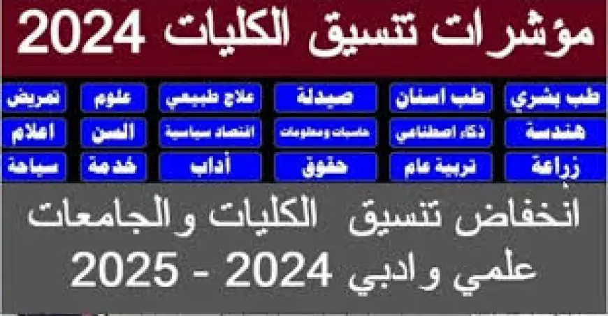 تنسيق الجامعات 2024.. كليات تقبل من 64 علمي علوم 2024 والمؤشرات الأولية لتنسيق المرحلة الأولى