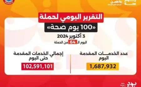 حملة 100 يوم صحة تقدم أكثر من 102 مليون خدمة مجانية خلال 64 يوما