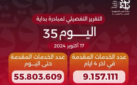 الصحة: وصول عدد خدمات المبادرة الرئاسية «بداية» منذ انطلاقها لـ55.8 مليون خدمة