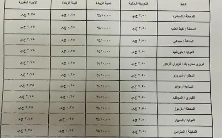 أسعار تعريفة الركوب الجديدة لسيارات الأجرة بالإسكندرية.. بعد تحريك أسعار البنزين