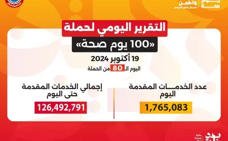 الصحة: حملة «100 يوم صحة» قدمت أكثر من 126 مليون خدمة مجانية