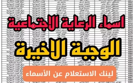كشف نزل.. اسماء الرعاية الاجتماعية الوجبة الاخيرة 2025 بالعراق عبر مظلتي spa.gov.iq وشروط استحقاق الدعم