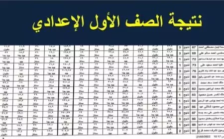 مبروك ظهرت.. نتيجة الصف الأول الإعدادي الترم الأول 2025 بالاسم ورقم الجلوس او بالرقم القومي على بوابة التعليم الاساسي