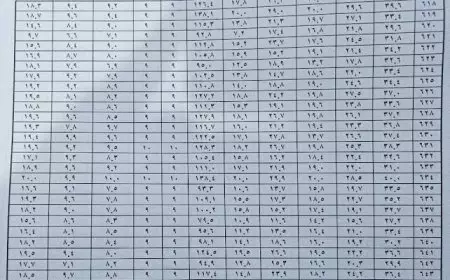 موقع وزارة التربية والتعليم.. رابط نتيجة الصف الاول والثاني الثانوي 2025 بالاسم ورقم الجلوس