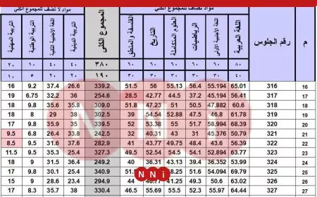 نتيجه الصف الاول والثاني الثانوي الترم الاول 2025 محافظه القاهره عبر موقع وزارة التربية والتعليم