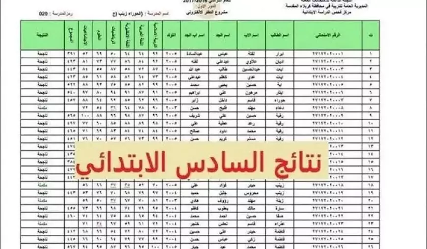 نتيجة الصف السادس الابتدائي الترم الاول 2025 برقم الجلوس والأسم في بعض المحافظات