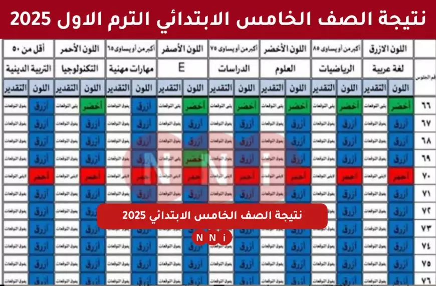 نتيجة الصف الخامس الابتدائي 2025 بالاسم ورقم الجلوس الترم الاول بوابة التعليم الاساسي نتائج الطلاب