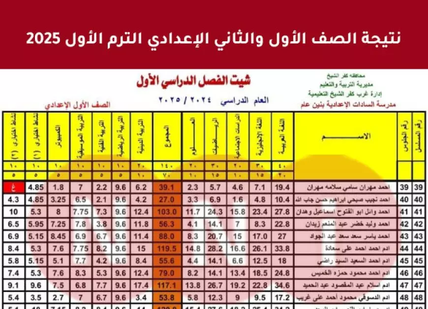 برقم الجلوس.. نتيجة الصف الأول والثاني الإعدادي الترم الأول 2025 عبر بوابة التعليم الاساسي التابع لموقع وزارة التربية والتعليم