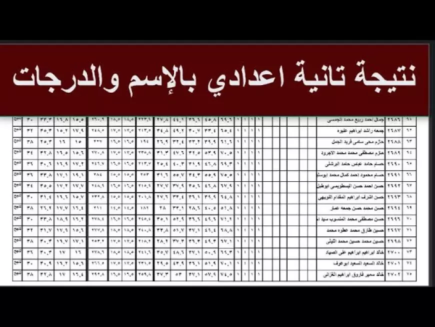 نتيجه تانيه اعدادي 2025 الترم الأول على موقع وزارة التربية والتعليم بالاسم ورقم الجلوس وبالرقم القومي eduserv.cairo.gov.eg