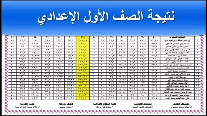 لينك نتيجه الصف الاول الاعدادي برقم الجلوس 2025 بالاسم عبر بوابة التعليم الاساسي eduserv.cairo.gov.eg