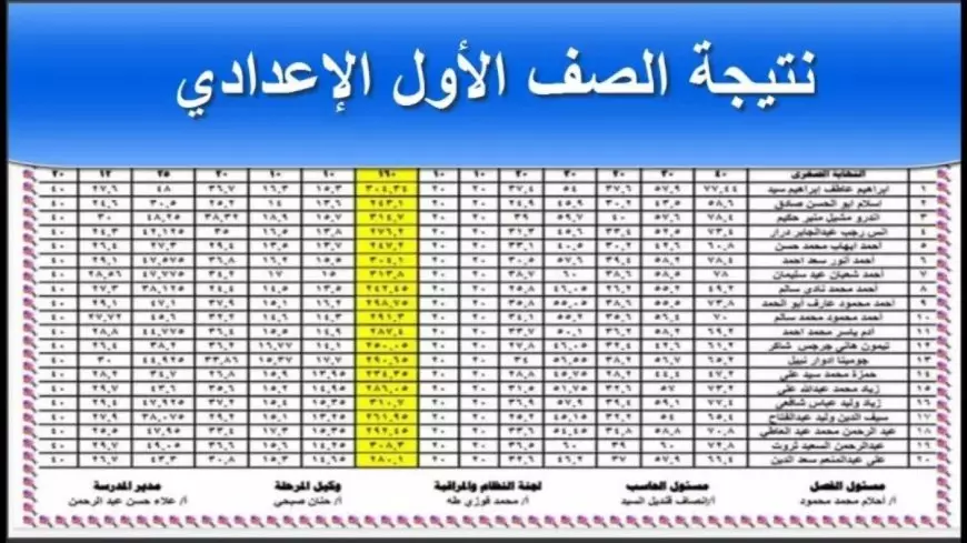 رابط نتيجه الصف الاول الاعدادي برقم الجلوس الترم الأول 2025 عبر eduserv.cairo.gov.eg