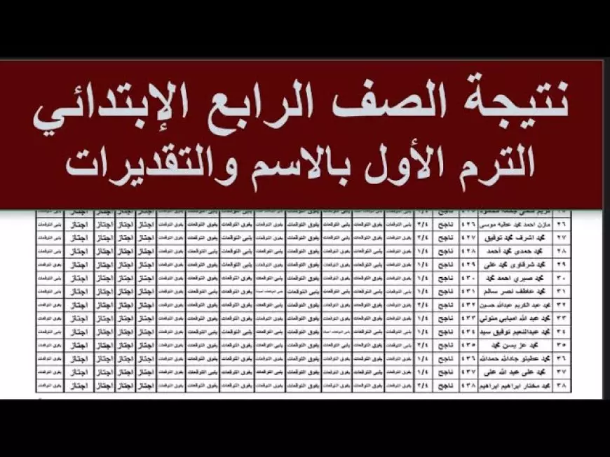 الاستعلام عن نتيجة الصف الرابع الابتدائي بالاسم فقط وألوان تقييمات المواد الدراسية عبر موقع وزارة التربية والتعليم