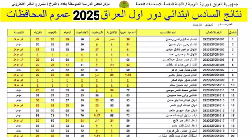 موقع نتائجنا.. نتائج السادس الابتدائي الدور الأول 2025 العراق pdf بالرقم الامتحاني عبر موقع وزارة التربية العراقية