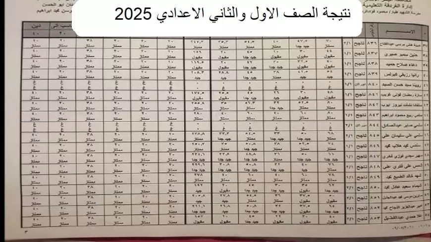 برقم الجلوس.. ظهور نتيجة الصف الاول والثاني الاعدادي 2025 عبر بوابة التعليم الاساسي في محافظات مصر