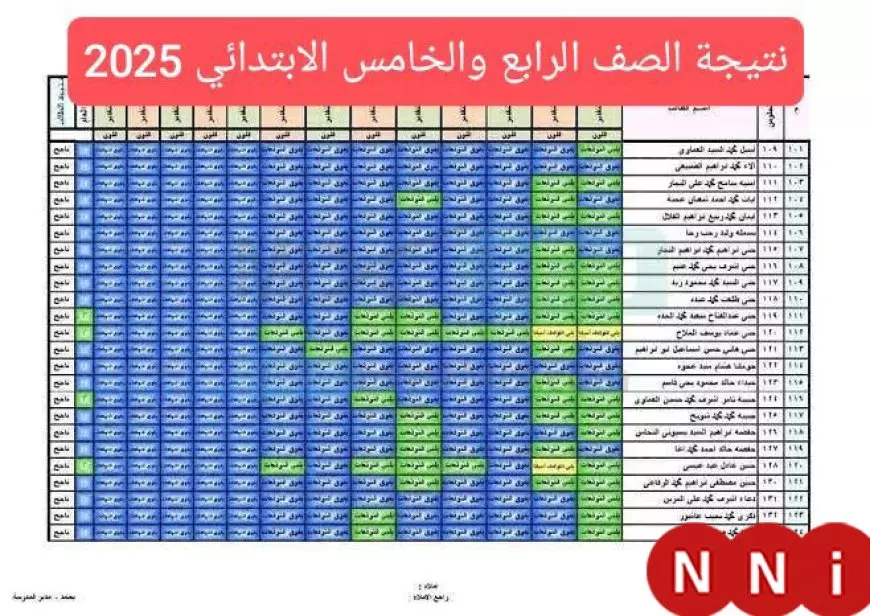 نتيجة الصف الثالث والرابع والخامس والسادس الابتدائي 2025 للفصل الدراسي الاول بجميع المحافظات عبر موقع وزارة التربية والتعليم