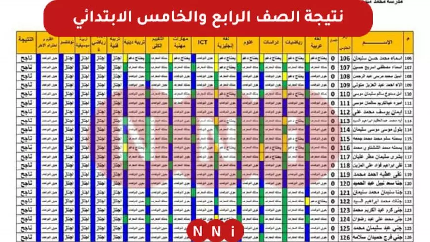 الاستعلام عن نتيجة الصف الرابع والخامس الابتدائي 2025 الترم الاول بالاسم ورقم الجلوس او بالرقم القومي