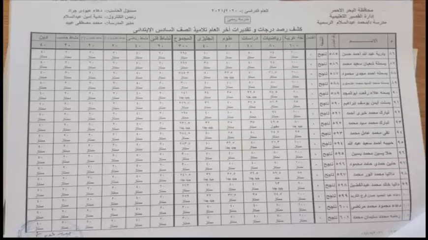 مبروك النجاح.. نتيجة الصف السادس الابتدائي الترم الأول 2025 بالاسم ورقم الجلوس عبر بوابة النتائج لوزارة التربية والتعليم