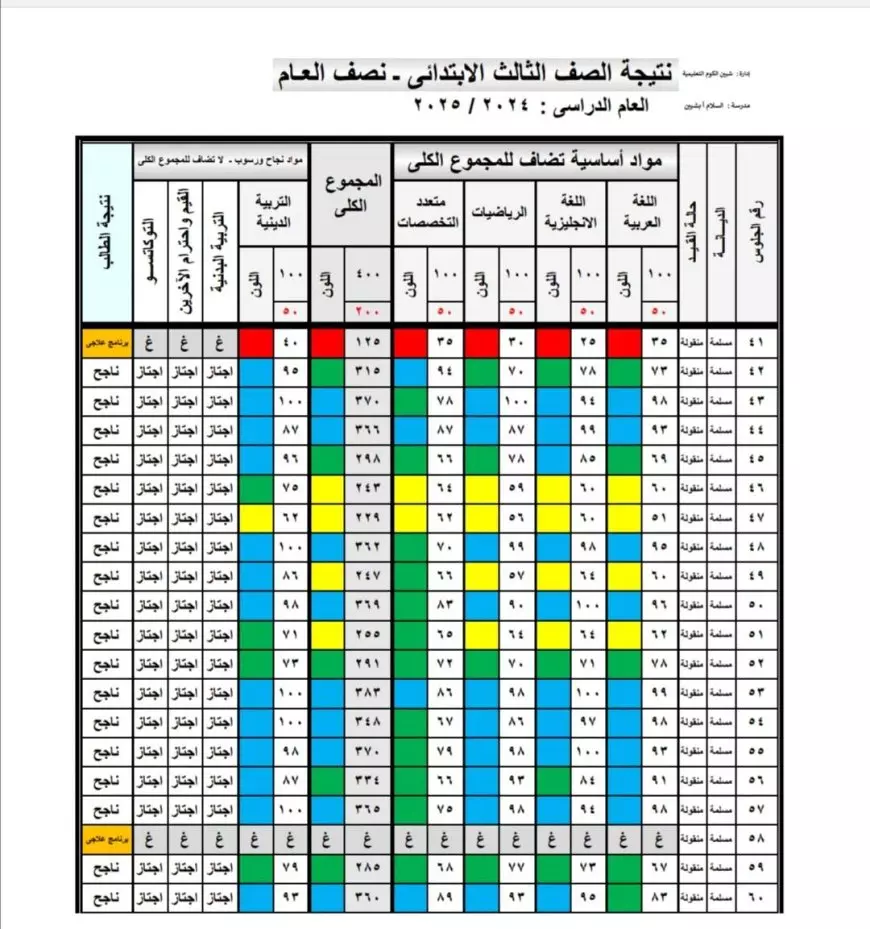 رسميا..  نتيجة الصف الثالث الابتدائي 2025 الترم الاول برقم الجلوس والاسم او بالرقم القومي عبر بوابة التعليم الاساسي