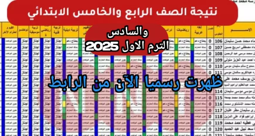 الآن بالرقم القومي.. نتيجة الصف الرابع والخامس والسادس الابتدائي للفصل الدراسي الأول لعام 2025 بجميع المحافظات