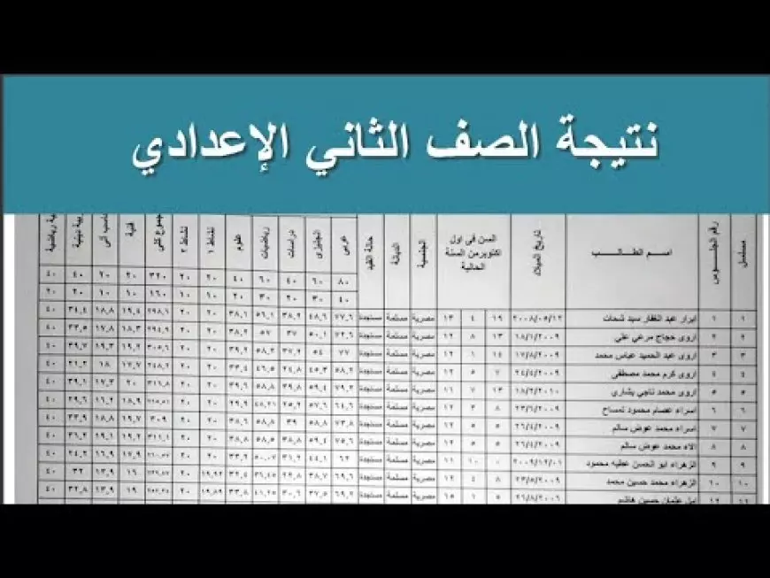 برقم الجلوس.. كيفية الاستعلام عن نتيجة الصف الثاني الإعدادي 2025 الترم الاول في جميع المحافظات