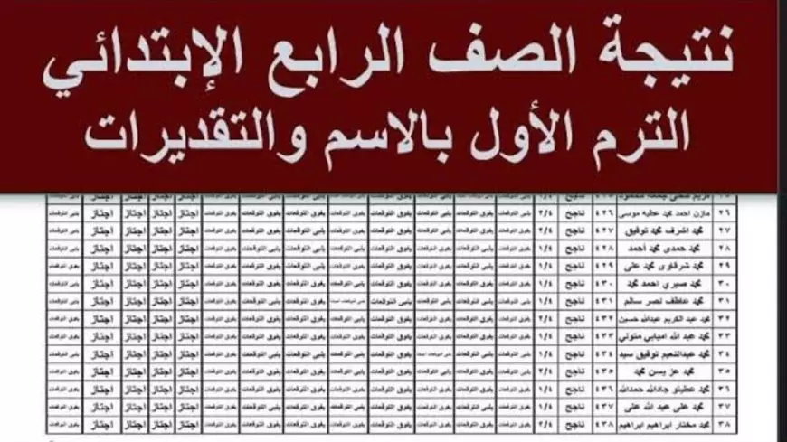 ظهرت Now.. نتيجة الصف الرابع الابتدائي 2025 الترم الأول عبر بوابة التعليم الأساسي بالرقم القومي