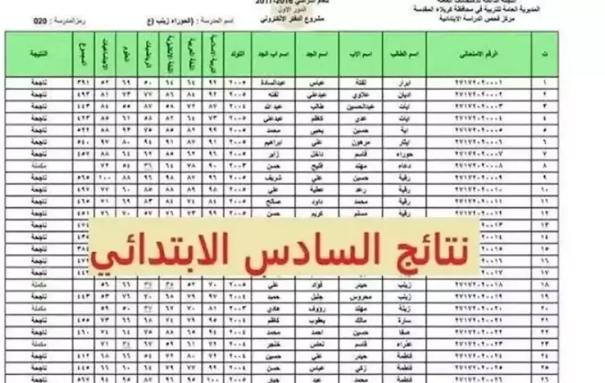 بالدرجات في كل المدارس.. نتيجة الصف السادس الابتدائي برقم الجلوس والاسم 2025 بوابة التعليم الاساسي