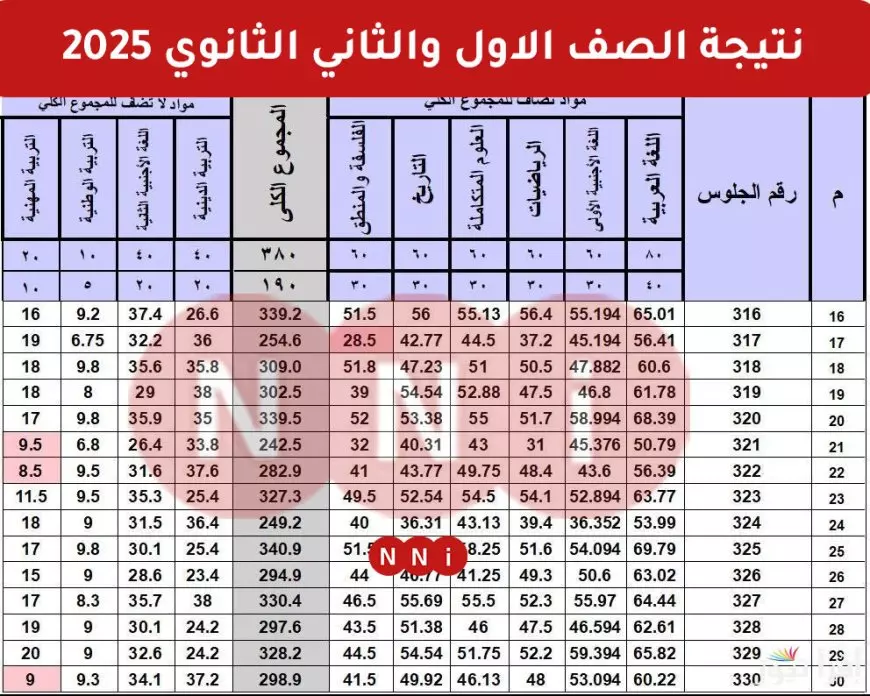 لينك موقع وزارة التربية والتعليم.. نتيجة الصف الاول والثاني الثانوي الترم الاول عبر بوابة الثانوية العامة