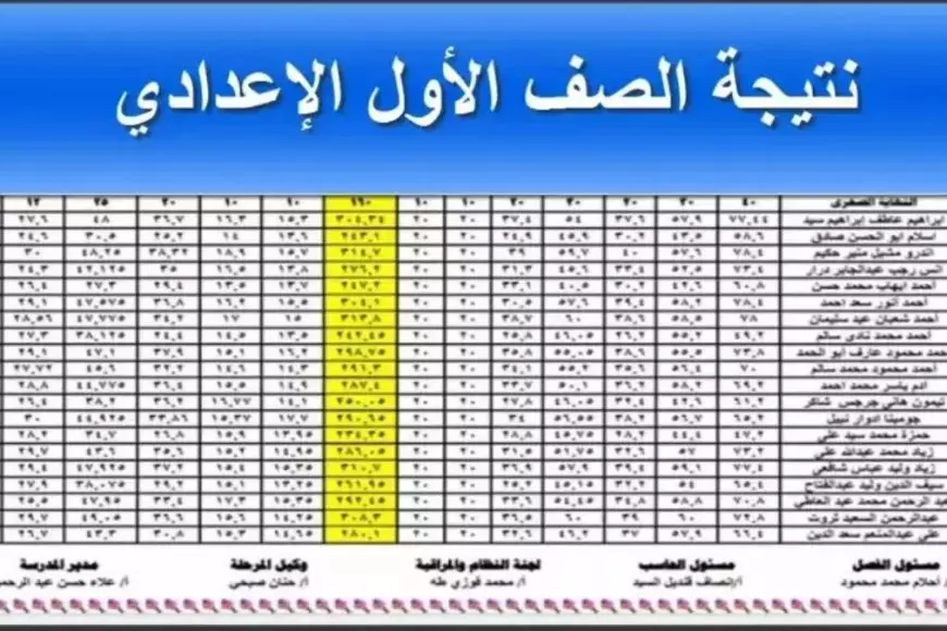 يارب تنجح.. نتيجة الصف الأول الإعدادي الترم الأول 2025 برقم الجلوس والاسم عبر بوابة التعليم الاساسي