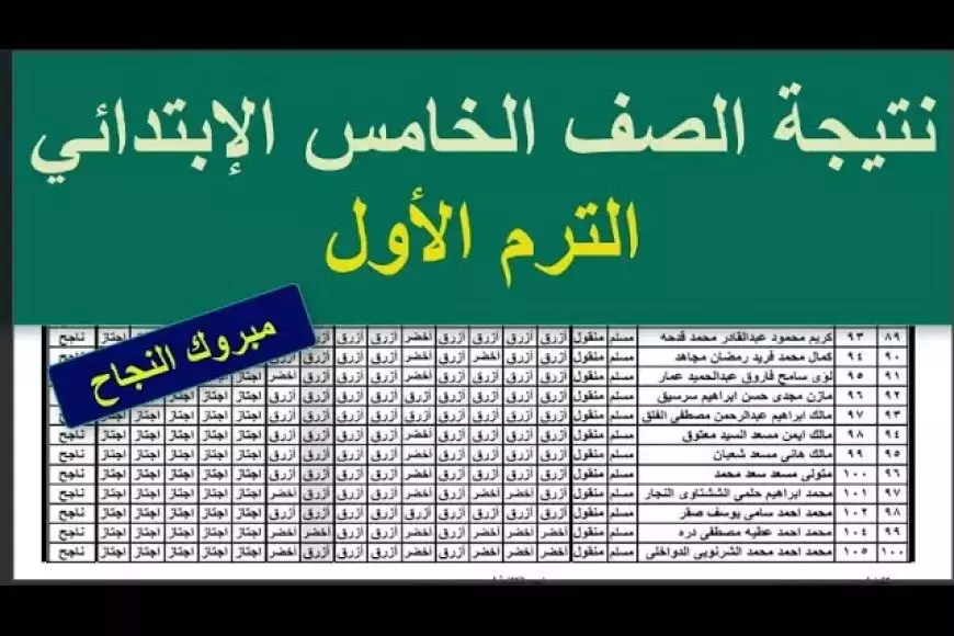 رسميًا.. نتيجة الصف الخامس الابتدائي 2025 بالاسم ورقم الجلوس عبر موقع وزارة التربية والتعليم الترم الأول