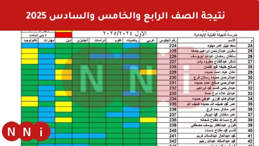 نتائج الطلاب بالرقم الجلوس 2025 نتيجة الصف الرابع والخامس والسادس الابتدائي ترم اول بوابة التعليم الاساسي