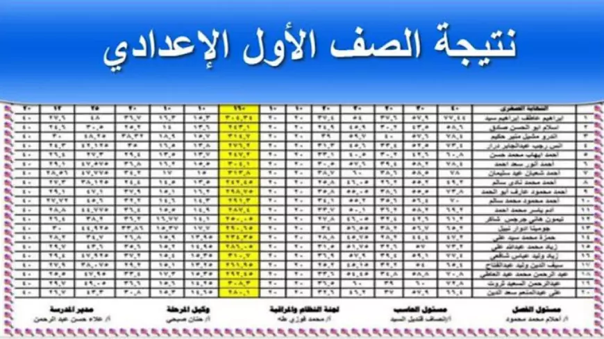 رسميا في دمياط.. نتيجة أولى وتانية إعدادي الترم الأول بنسبة نجاح خيالية 90% عبر مديرية التربية والتعليم