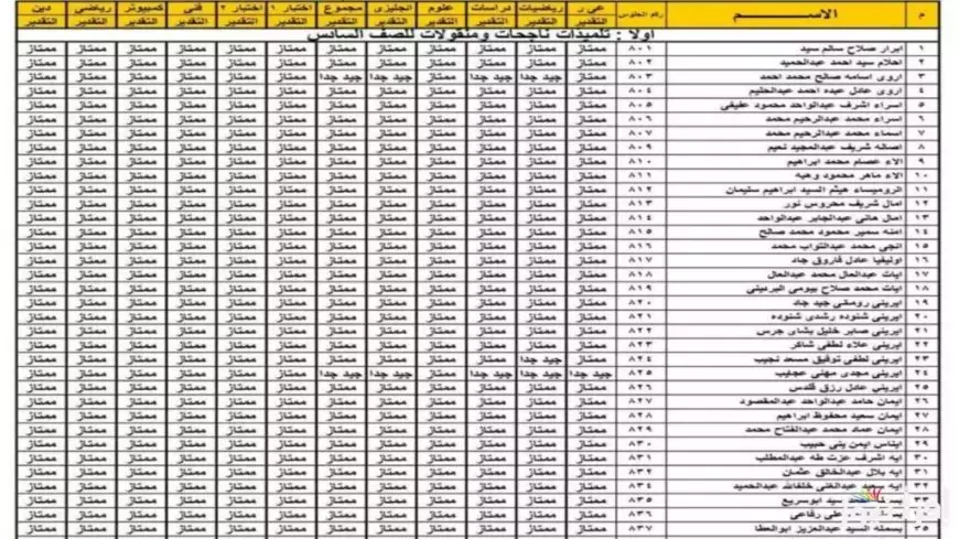 نتيجه الصف الخامس الابتدائي بالاسم 2025 عبر بوابة التعليم الاساسي برقم الجلوس eduserv.cairo.gov.eg