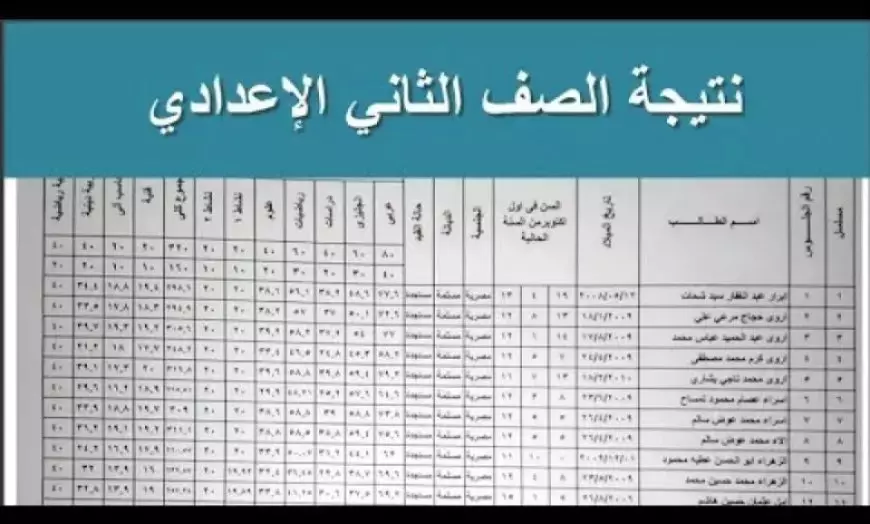 رسميًا برقم الجلوس ..لينك نتيجة الصف الثاني الإعدادى الترم الأول 2025 مديرية التربية والتعليم بالجيزة