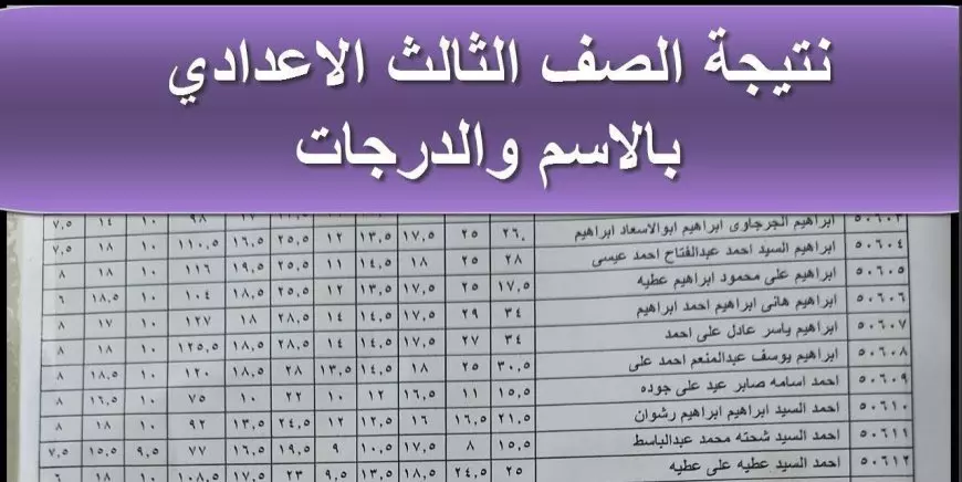 محافظ الاسكندريه اعتمدها.. نتيجة الشهادة الإعدادية برقم الجلوس 2025 بالإسكندرية الأن عبر موقع المديرية والبوابة الالكترونية