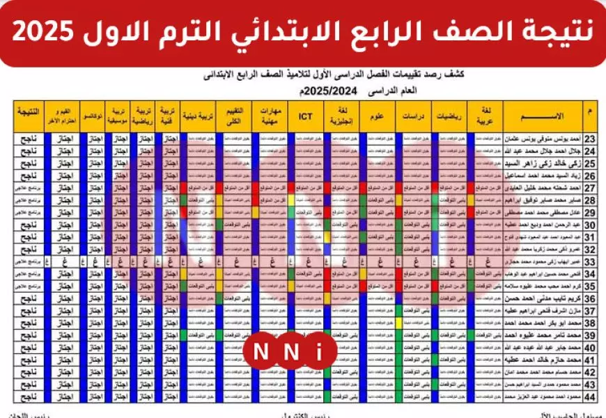 رسميًا.. نتيجة الصف الرابع الابتدائي بالاسم فقط عبر بوابه التعليم الأساسي الترم الاول 2025 النتيجه بالرقم القومي