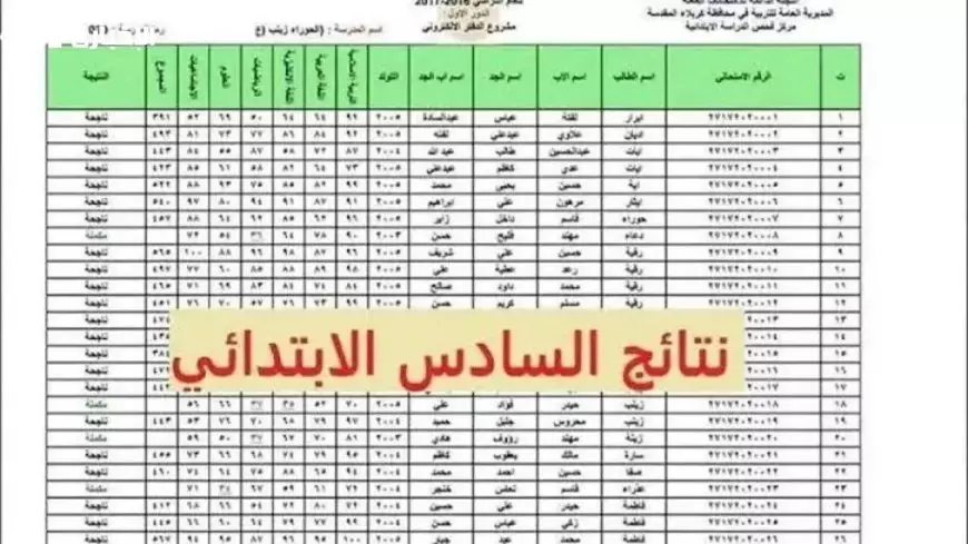 رابط مباشر.. نتيجة الصف السادس الابتدائي الترم الأول 2025 عبر بوابة نتائج التعليم الأساسي بالرقم القومي eduserv.cairo.gov.eg