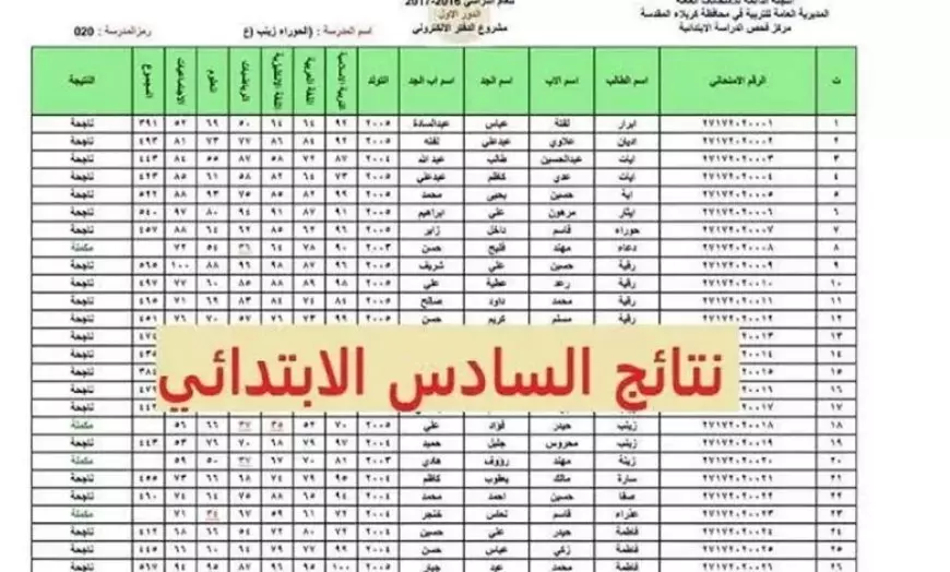 بالرقم القومي.. نتيجة الصف السادس الابتدائي الترم الاول كل المحافظات بالاسم فقط عبر بوابة التعليم الأساسي