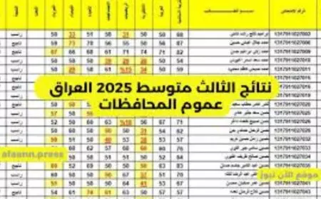 رابط نتائج الصف الثالث المتوسط الدور الأول 2025 عبر موقع نتائجنا ووزارة التربية والتعليم بالعراق