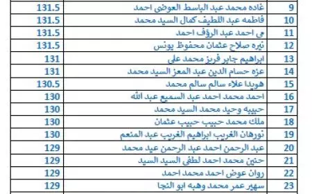 نتيجة الصف الثالث الإعدادي بأسوان بالاسم ورقم الجلوس 2025 موقع مديرية التربية والتعليم محافظة اسوان