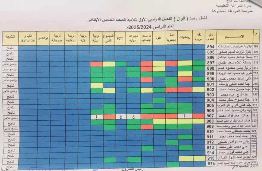 رابط نتيجه الصف الخامس الابتدائي بالاسم 2025 عبر بوابة التعليم الاساسي eduserv.cairo.gov.eg محافظة القاهرة