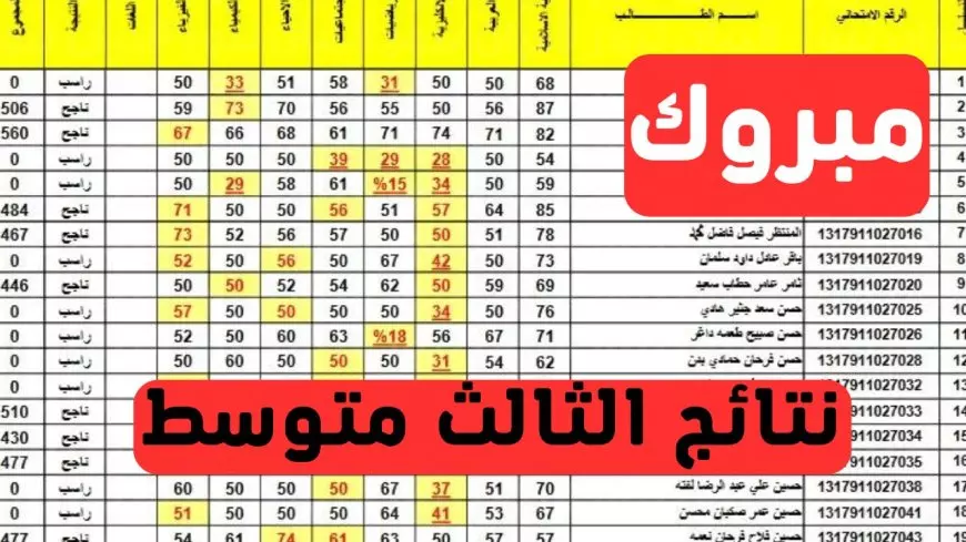 وزارة التربية والتعليم بالعراق..  نتيجة الثالث متوسط بالعراق 2025 الدور الأول لجميع محافظات العراق