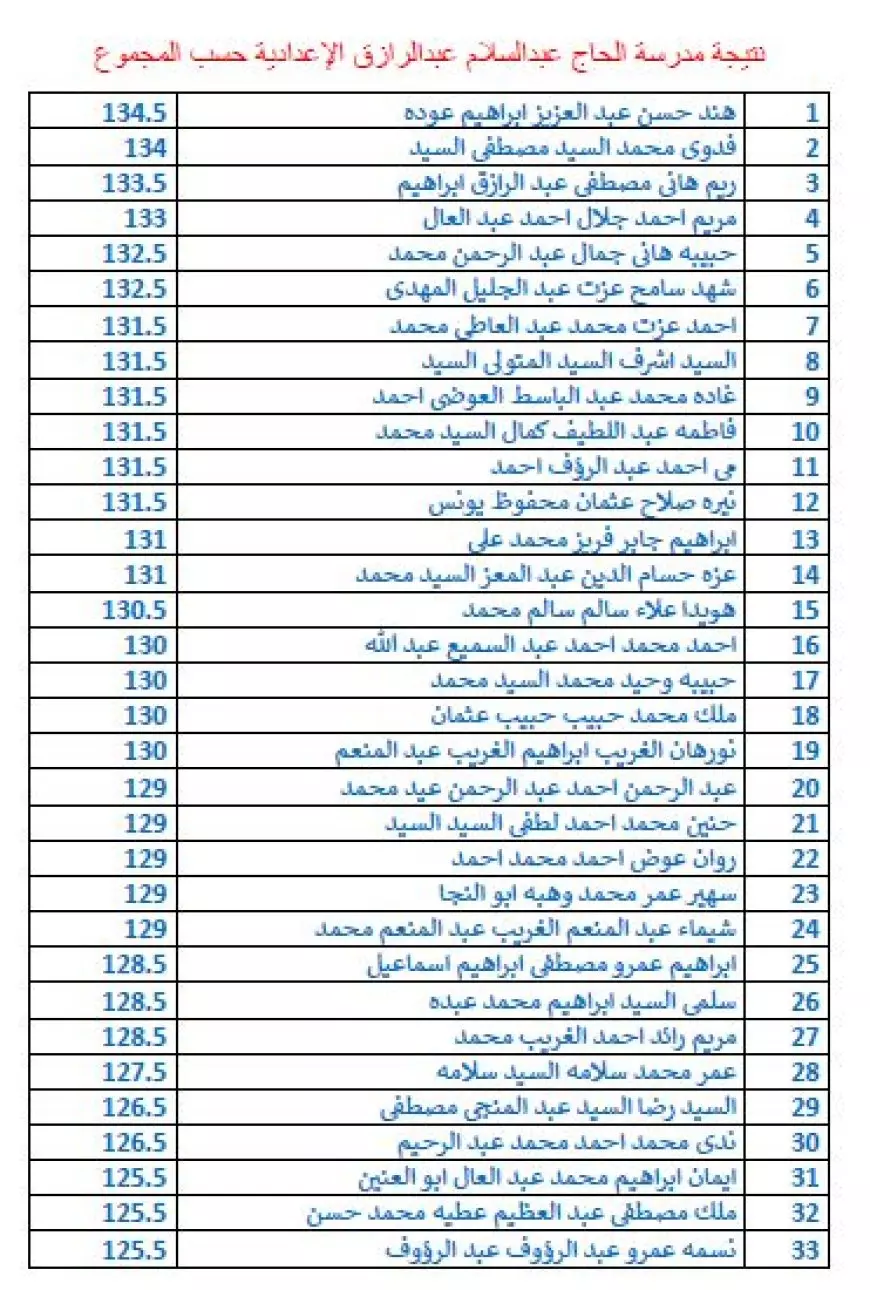 نتيجة الصف الثالث الإعدادي بأسوان بالاسم ورقم الجلوس 2025 موقع مديرية التربية والتعليم محافظة اسوان