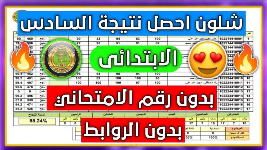 طلاب العراق.. نتائج السادس الابتدائي 2025 الدور التمهيدي إلكترونيا عبر موقع نتائجنا الان كشوفات النتيجة