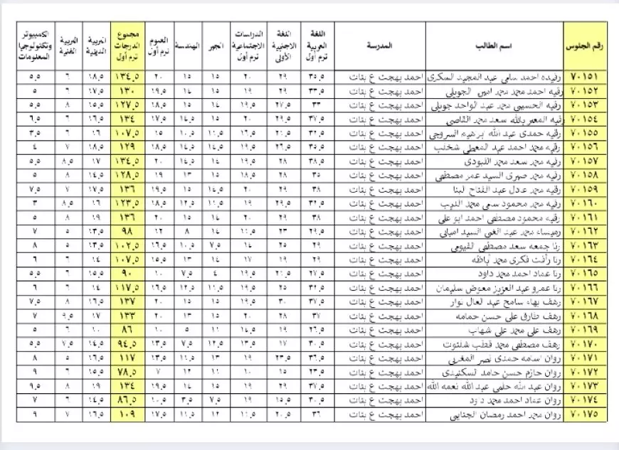 رابط فعال.. نتيجه الصف الثالث الاعدادي محافظه البحيره 2025 برقم الجلوس وبالاسم عبر موقع مديرية التربية والتعليم بالبحيرة الجديد