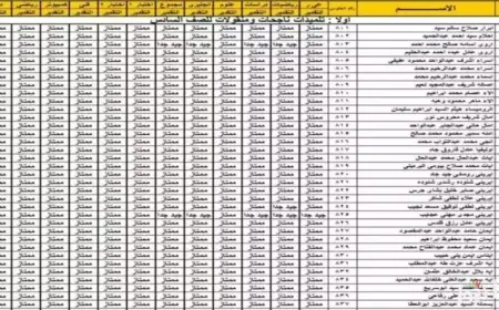 نتيجة الصف الخامس الابتدائي الترم الثاني 2025  محافظة جنوب سيناء.. الموعد وطريقة الاستعلام بالتفصيل